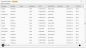 Detailed Call Report dashboard